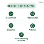 keshyog