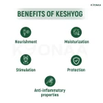 keshyog